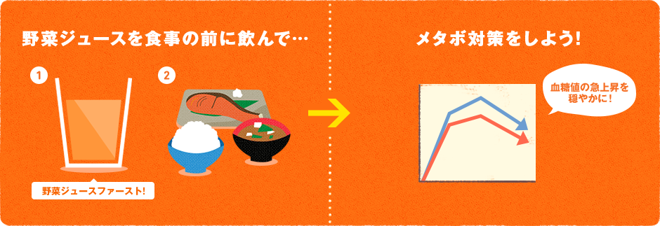 野菜ジュースを食事の前に飲んで… → メタボ対策をしよう!