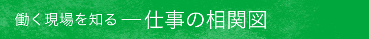 働く現場を知る　仕事の相関図