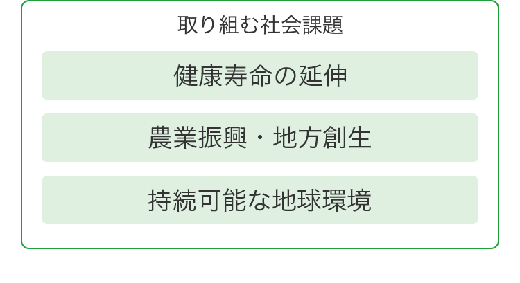 取り組む社会課題　健康寿命の延伸、農業振興・地方創生、持続可能な地球環境