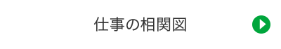 仕事の相関図