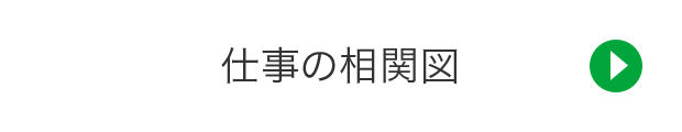 仕事の相関図