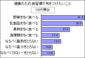 2001年マーケットデータベース