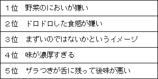 野菜飲料が苦手な理由