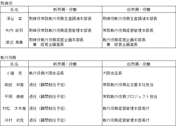 異動内容 取締役　執行役員