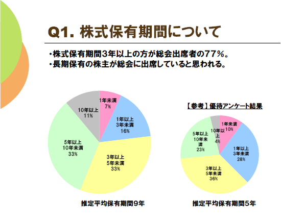 アンケート結果の抜粋