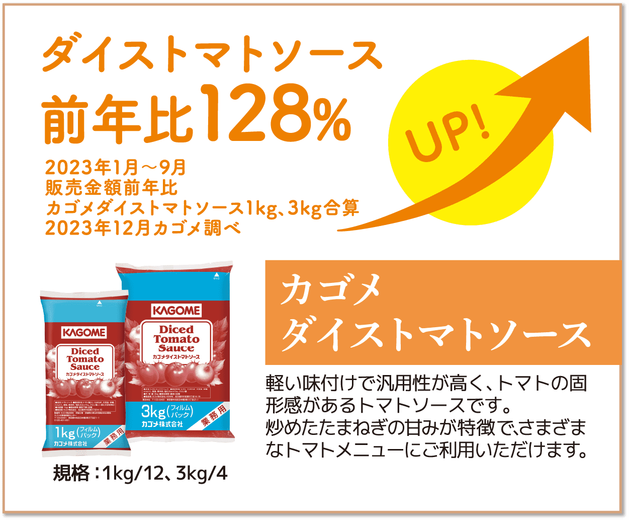 ダイストマトソース前年比128% UP!