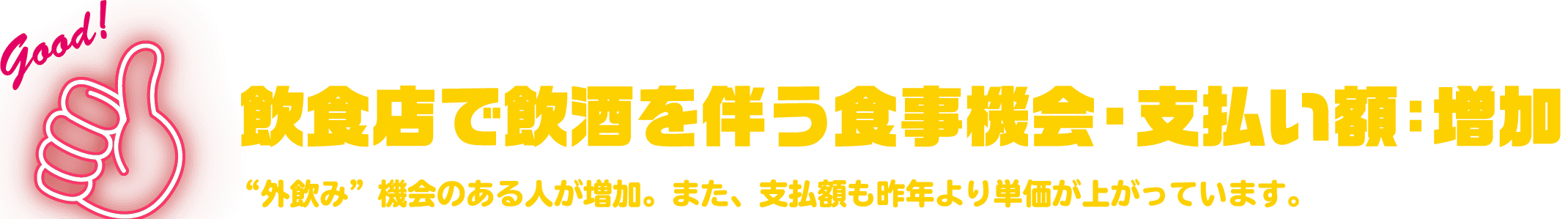 飲食店で飲酒を伴う食事機会・支払い額：増加 “外飲み”機会のある人が増加。また、支払額も昨年より単価が上がっています。