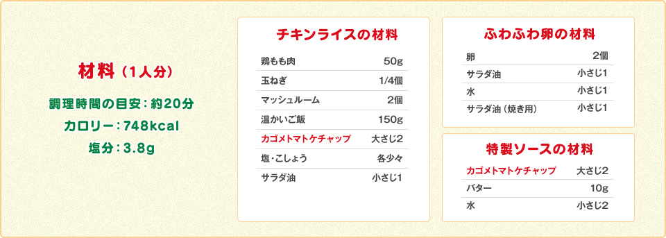 材料（1人分）調理時間の目安：約20分 カロリー：748kcal 塩分：3.8g　チキンライスの材料：鶏もも肉50g、玉ねぎ 1/4個、マッシュルーム 2個、温かいご飯 150g、カゴメトマトケチャップ 大さじ2、塩・こしょう 各少々、サラダ油 小さじ1　ふわふわ卵の材料：卵 2個、サラダ油 小さじ1、水 小さじ1、サラダ油（焼き用）小さじ1　特製ソースの材料：カゴメトマトケチャップ 大さじ2、バター 10g、水 小さじ2