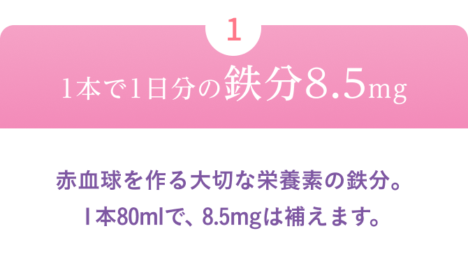 1本で1日分の鉄分8.5mg 赤血球を作る大切な栄養素の鉄分。１本80mlで、8.5mgは補えます。
