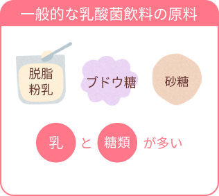 一般的な乳酸菌飲料の原料