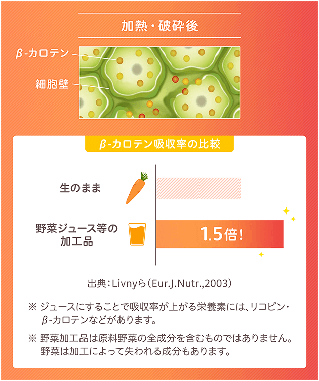 にんじんジュース