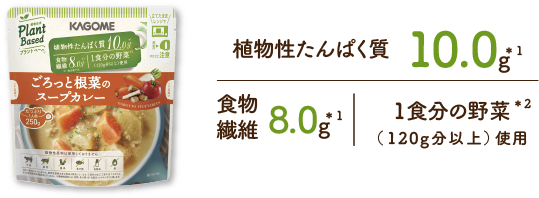 植物性たんぱく質10.0g※1　食物繊維8.0g※1　1食分の野菜※2（120g分以上）使用