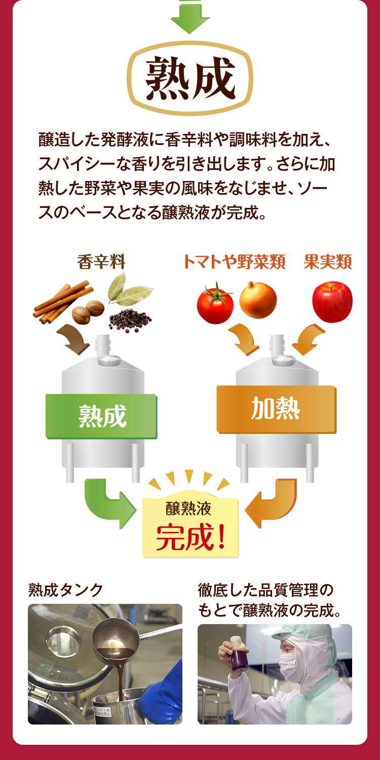 【熟成】醸造した発酵液に香辛料や調味料を加え、スパイシーな香りを引き出します。さらに加熱した野菜や果実の風味をなじませ、ソースのベースとなる醸熟液が完成。