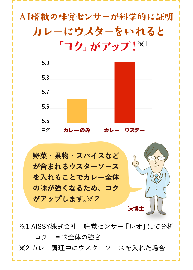 AI搭載の味覚センサーが科学的に証明　カレーにウスターをいれると「コク」がアップ！