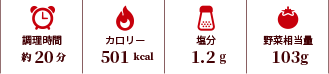 調理時間：20分。エネルギー：501 kcal。食塩相当量：1.2 g。野菜相当量：103g