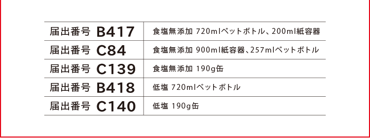 [届出番号 B417]食塩無添加 720mlペットボトル・200ml紙容器、[届出番号 C84]食塩無添加 1000ml紙容器、[届出番号 C139]食塩無添加 190g缶、[届出番号 B418]低塩 720mlペットボトル、[届出番号 B419]低塩 265gペットボトル、[届出番号 C140]低塩 190g缶