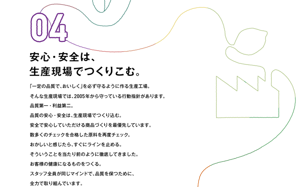 04 安心・安全は、生産現場でつくりこむ。「一定の品質で、おいしく」を必ず守るように作る生産工場。そんな生産現場では、2005年から守っている行動指針があります。品質第一・利益第二。品質の安心・安全は、生産現場でつくり込む。安全で安心していただける商品づくりを最優先しています。数多くのチェックを合格した原料を再度チェック。おかしいと感じたら、すぐにラインを止める。そういうことを当たり前のように徹底してきました。お客様の健康になるものをつくる。スタッフ全員が同じマインドで、品質を保つために、全力で取り組んでいます。