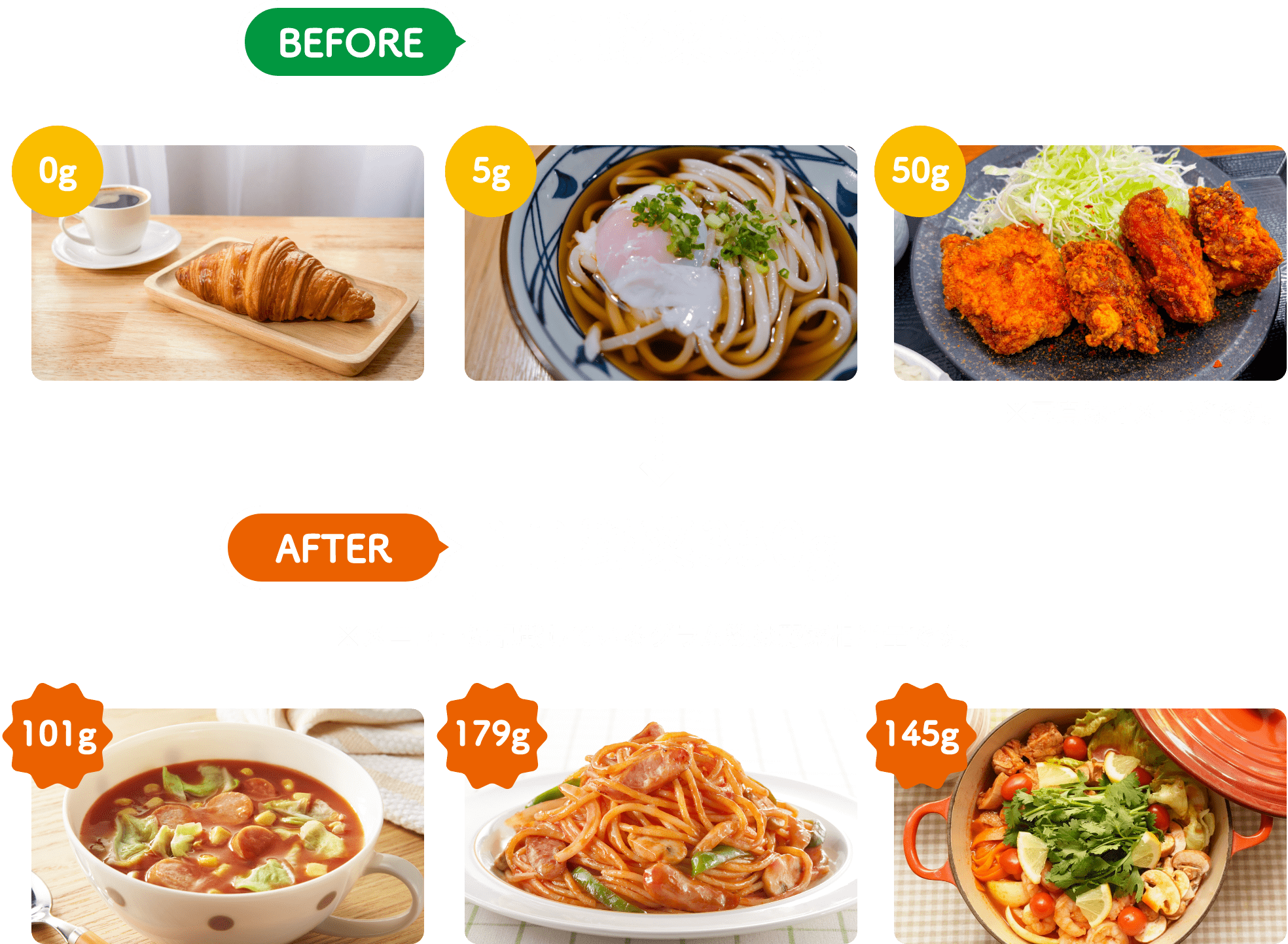 BEFORE 1日野菜55g AFTER 1日野菜350g