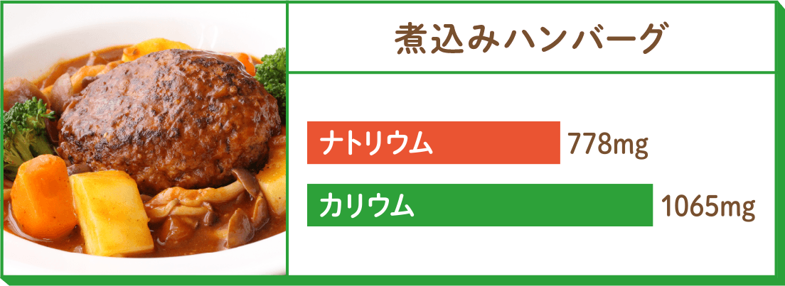 煮込みハンバーグナトリウム